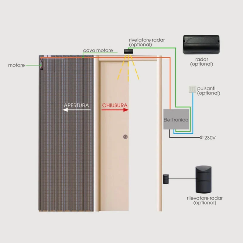 Kit d'automatisation Scrigno Ouvert 2.0